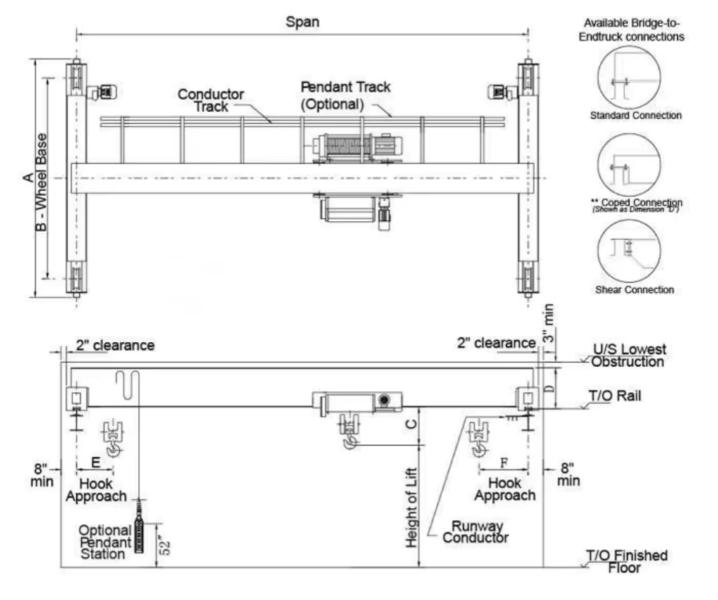 overhead crane beam design